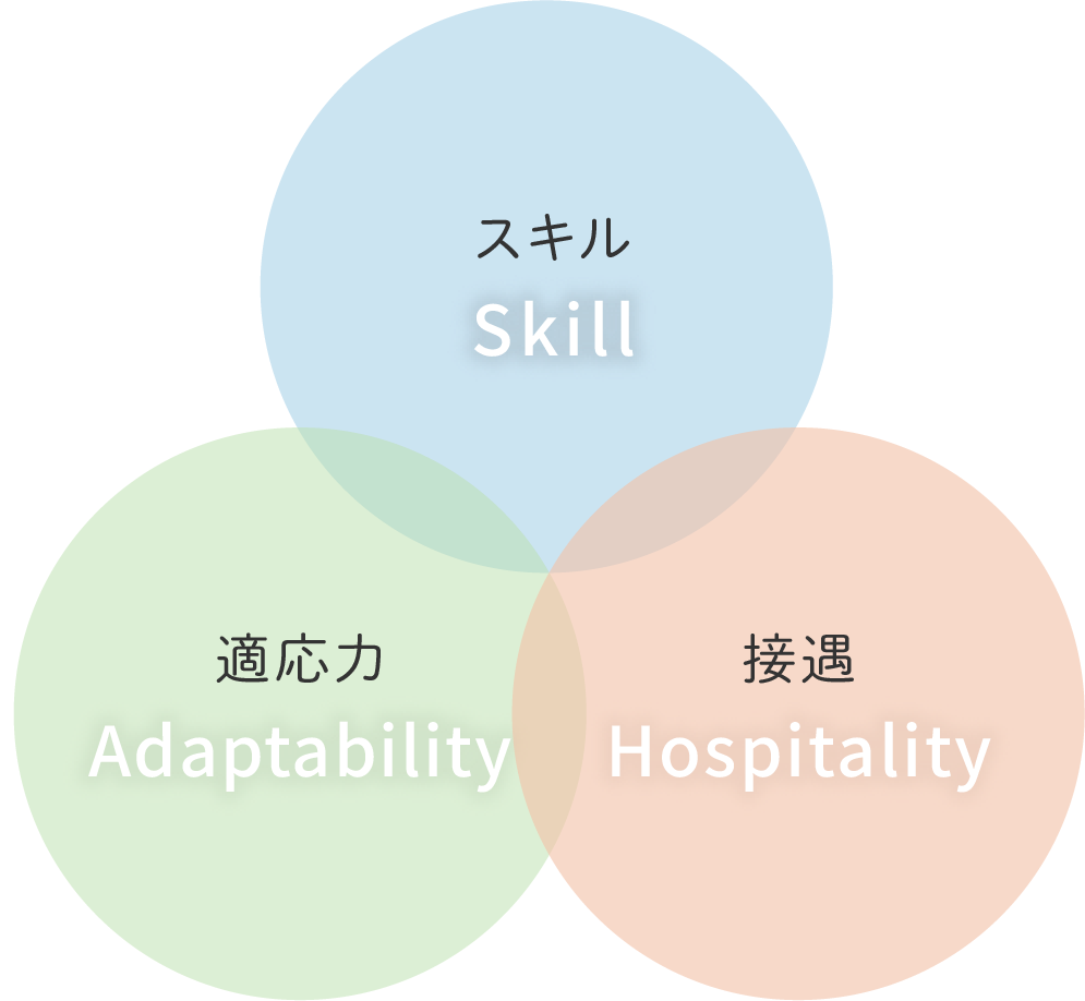 スキル、適応力、接遇