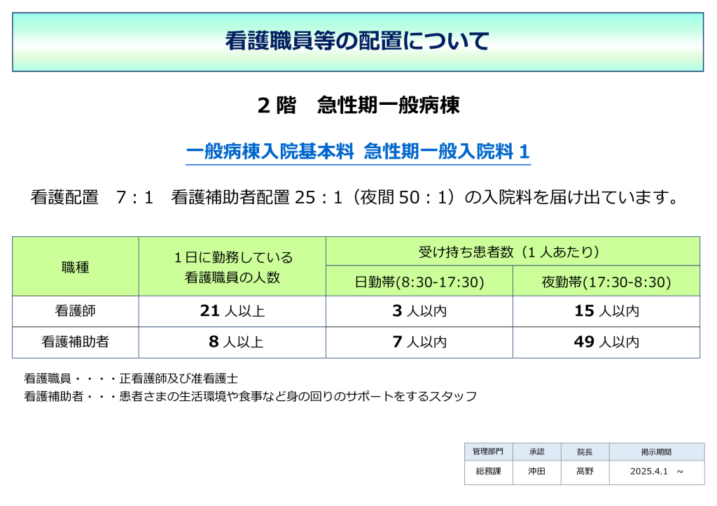 看護職員等の配置（2階病棟）
