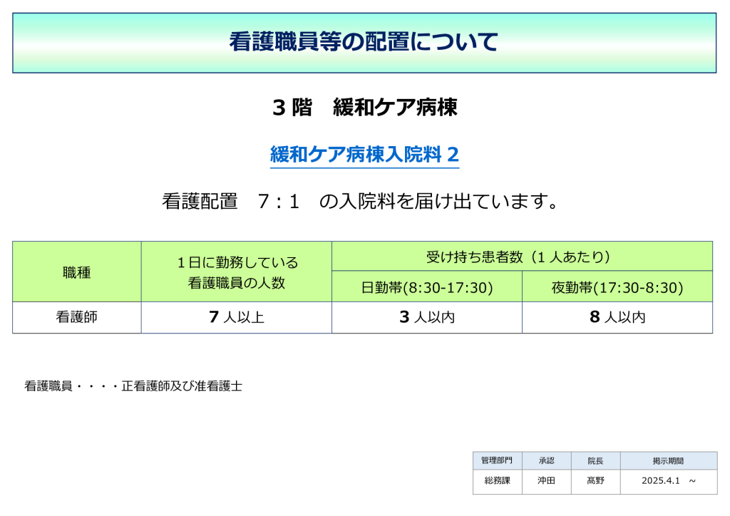 看護職員等の配置（3階病棟）