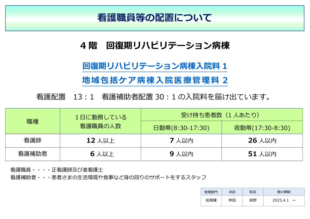 看護職員等の配置（4階病棟）