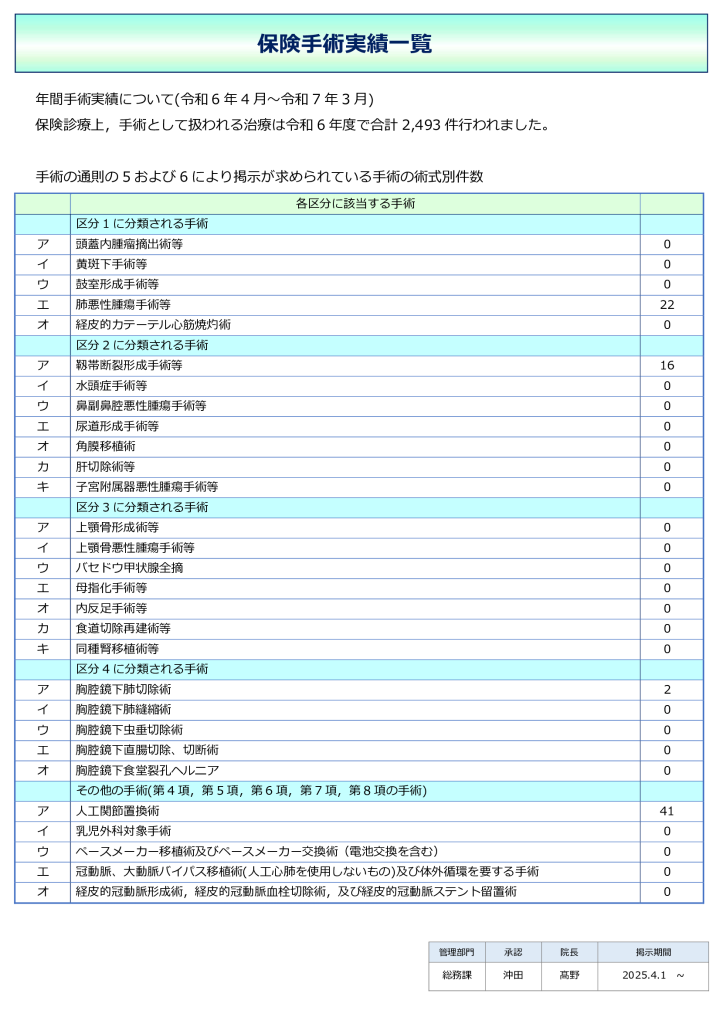 保険手術実績一覧
