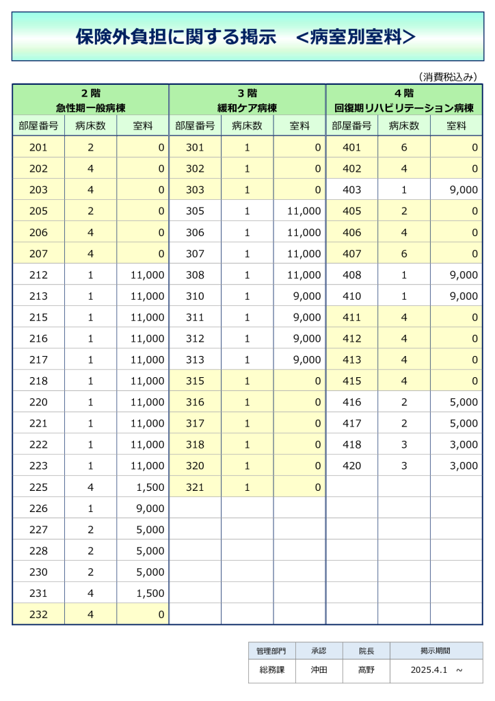 特別の療養環境（差額室料）